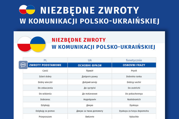 Необхідні фрази українською мовою, включаючи вимову слів [ЗАВАНТАЖИТИ, РОЗДРУКУВАТИ]