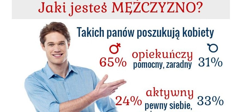 Atrakcyjny mężczyzna, czyli jaki? Tak to widzą kobiety, a tak sami faceci!
