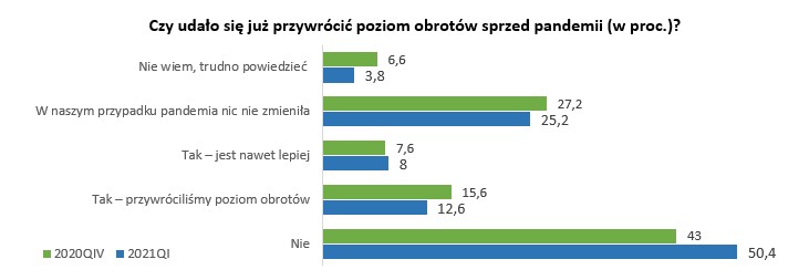 Źródło: badanie Keralla Research dla BIG InfoMonitor