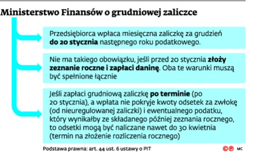 Ministerstwo Finansów o grudniowej zaliczce