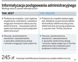 Mieszkańcy gmin nie korzystają z możliwości przesyłania e-dokumentów do urzędów