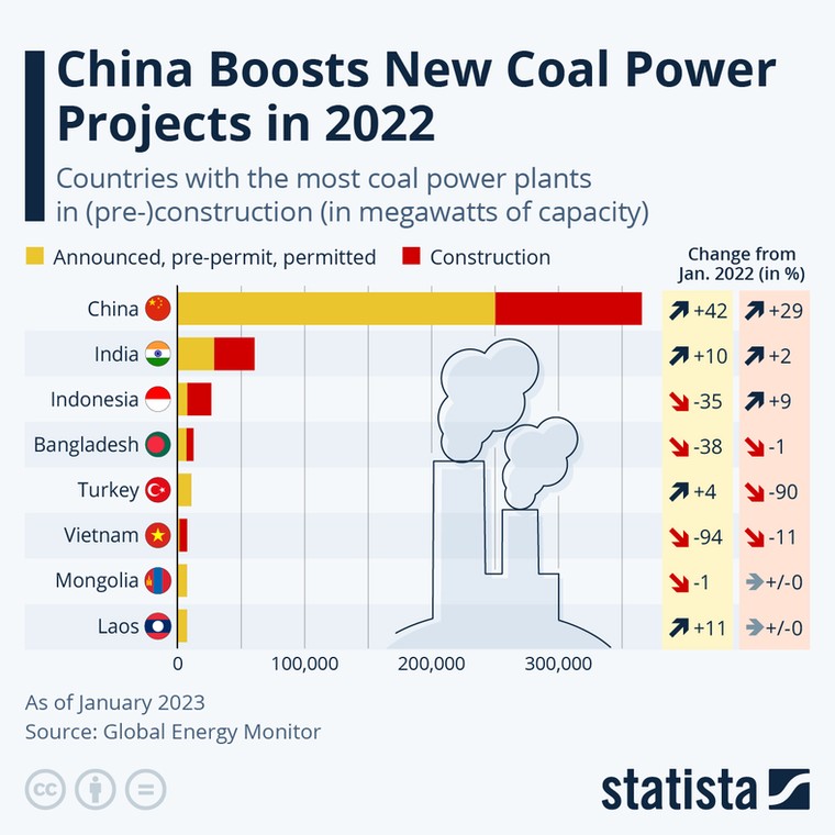 Rozwój energetyki węglowej w 2022 r.