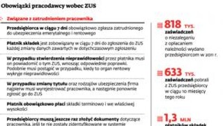 ZUS popełnia błędy, za które płacą firmy