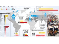 Będzie nas prawie 10 miliardów