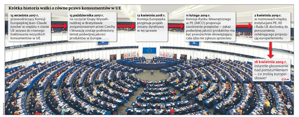 Krótka historia walki o równe prawa konsumentów w UE