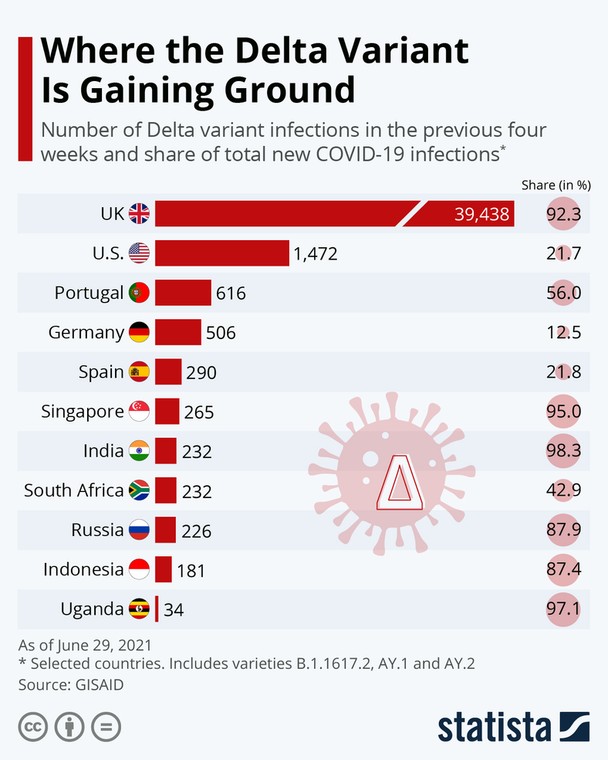 Wariant Delta na świecie