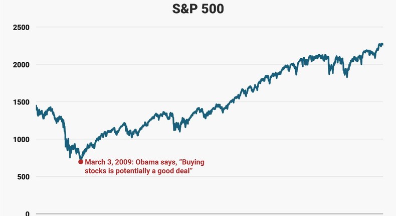 obama vs spx final