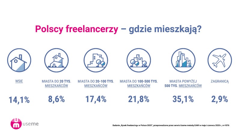 Freenacerzy w Polsce