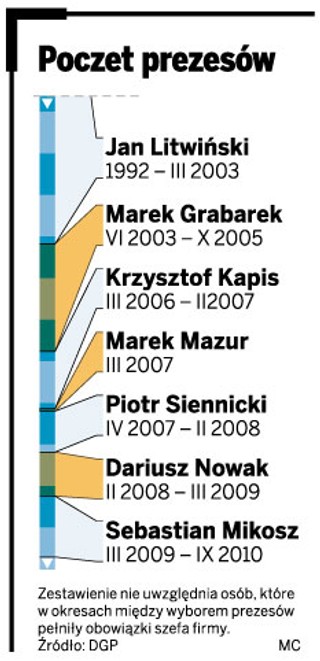 LOT wybiera prezesa