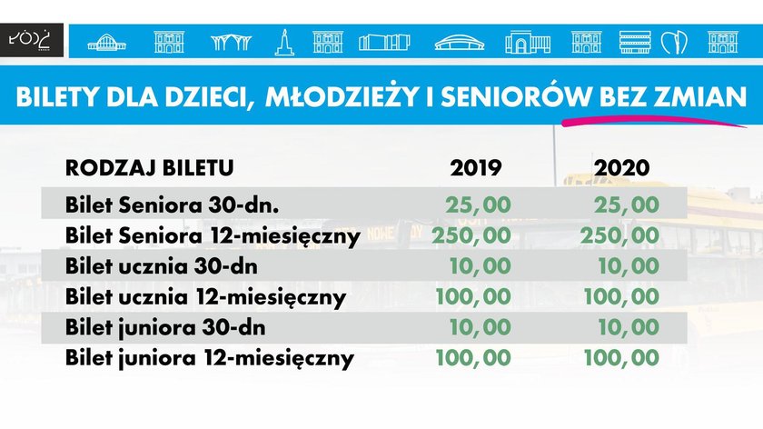 MPK podwyższy ceny biletów ?