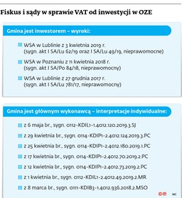 Nie ma pewności, kto rozlicza podatek przy inwestycjach w OZE