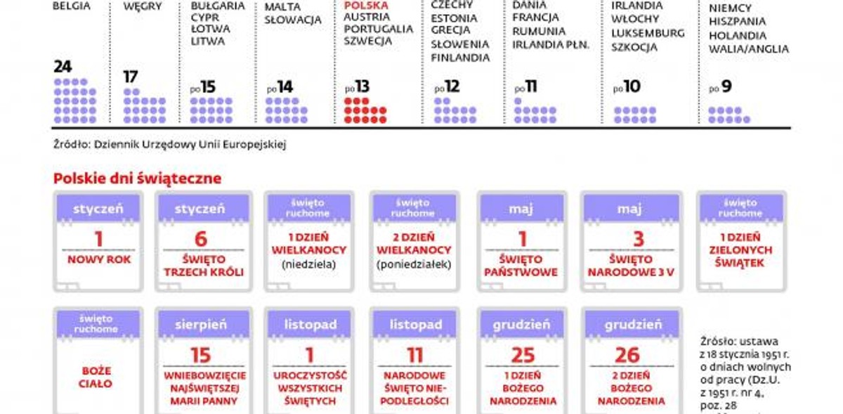 Dni wolne od pracy w Unii Europejskiej
