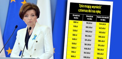 Rząd zdecydował. Tyle mogą wynieść czternastki dla seniorów. Będą limity [TABELA]