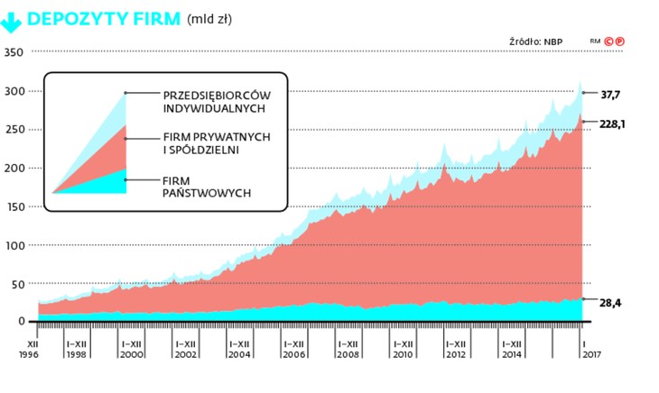 DEPOZYTY FIRM