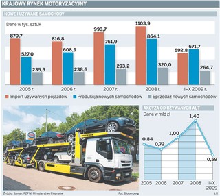 Unia zakwestionowała opłatę recyklingową od aut