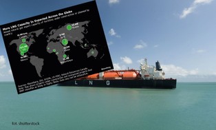 LNG płynie szerokim strumieniem. Oto co jest przyczyną