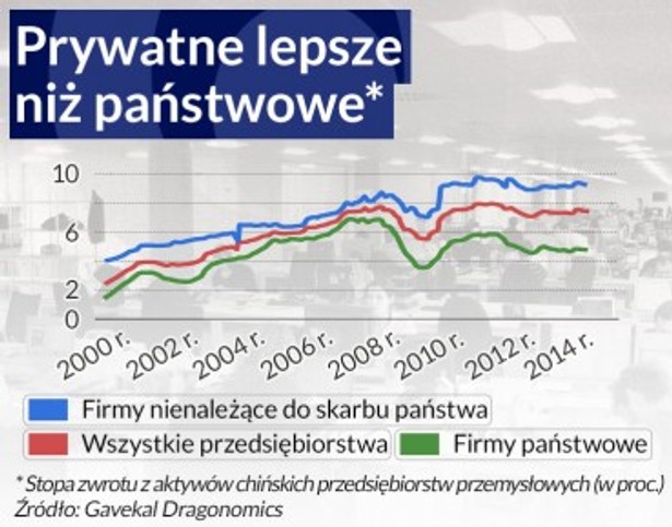 Prywatne lepsze niż państwowe