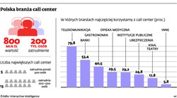 Jak bronić się przed natrętnymi telemarketerami