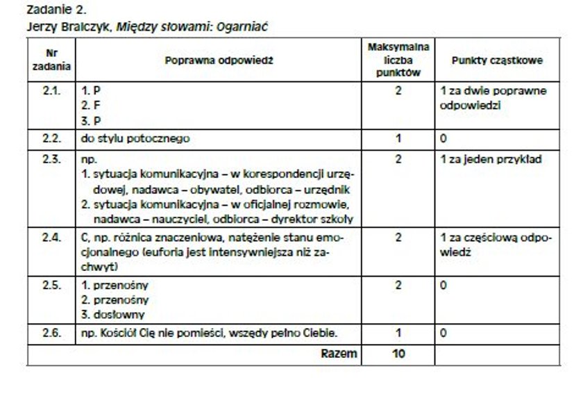 Próbna matura 2015 OPERON. Język polski poziom podstawowy. ODPOWIEDZI