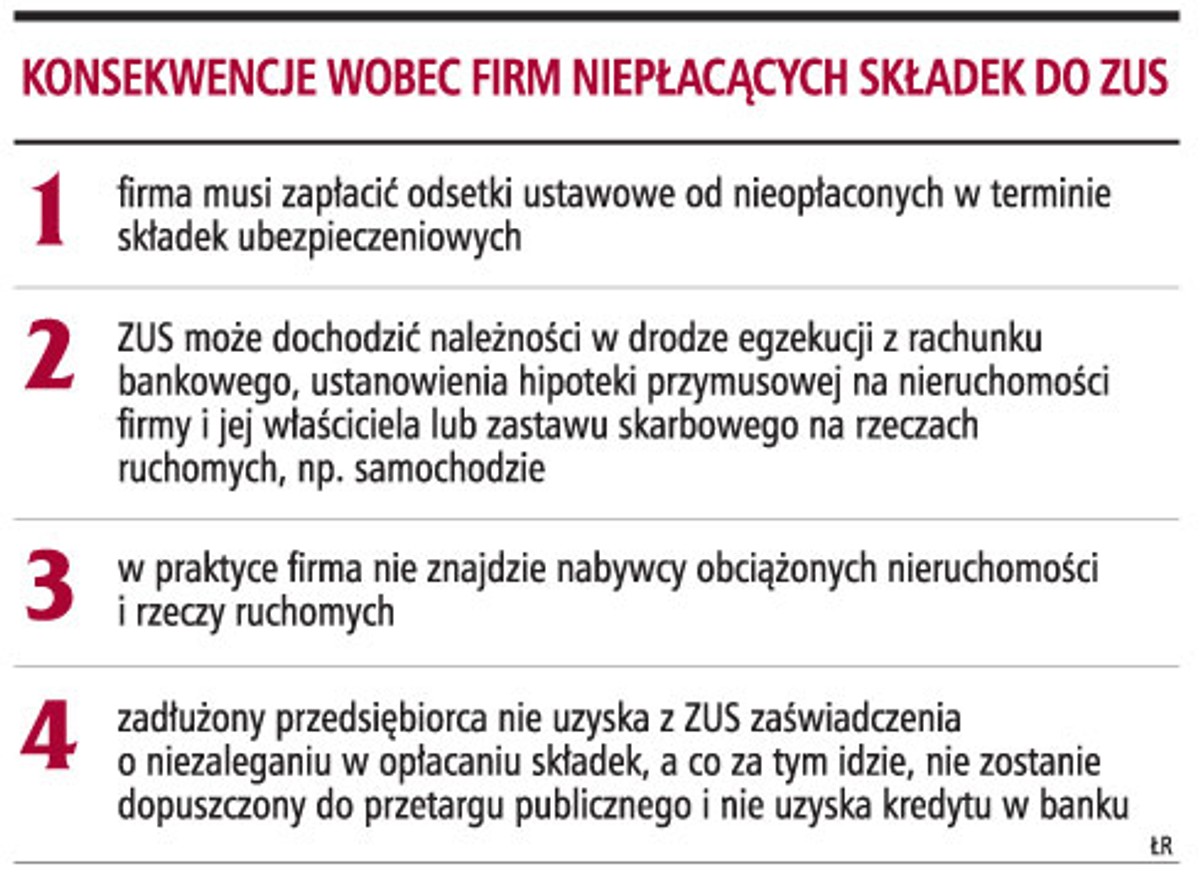 Konsekwencje wobec firm niepłacących składek do ZUS