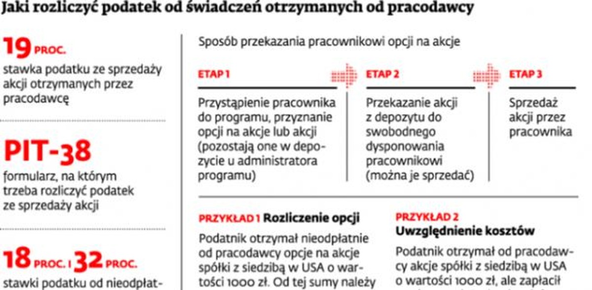 Jaki rozliczyć podatek od świadczeń otrzymanych od pracodawcy
