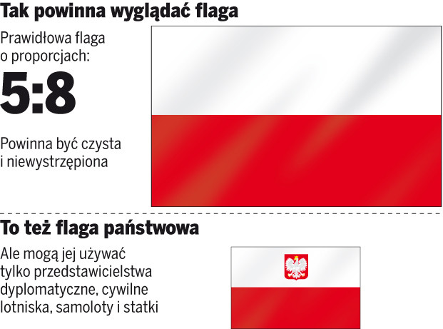 Tak powinna wyglądać polska flaga?