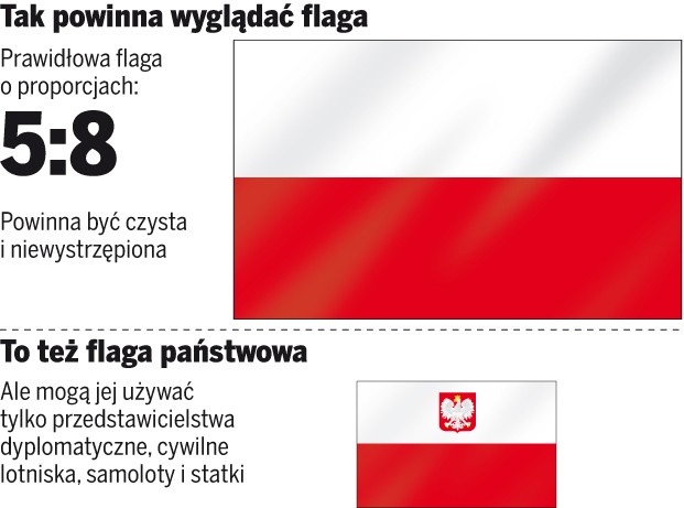 Tak powinna wyglądać polska flaga?