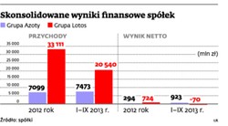 Wielki projekt Lotosu i Azotów ruszy w 2016 r.