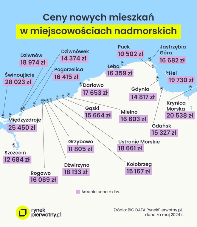 Ceny nowych mieszkań nad polskim morzem