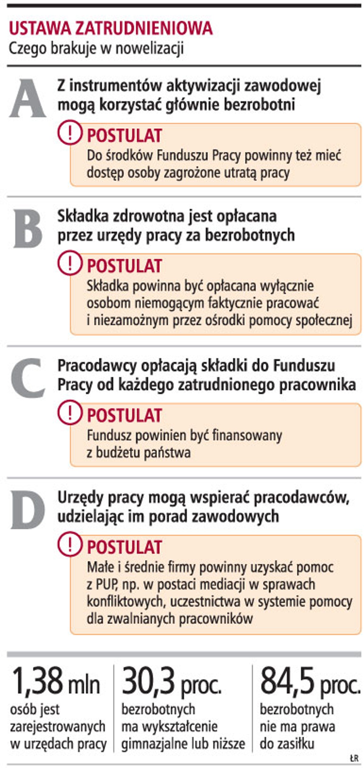 Ustawa zatrudnieniowa