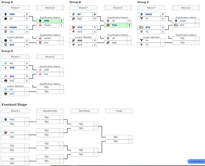 Iberian Cup 2021