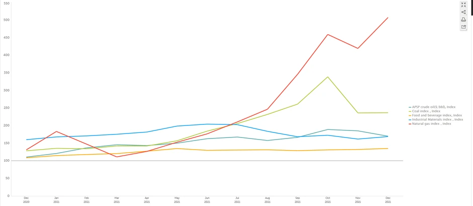 MMF-ov indeks primarne robe