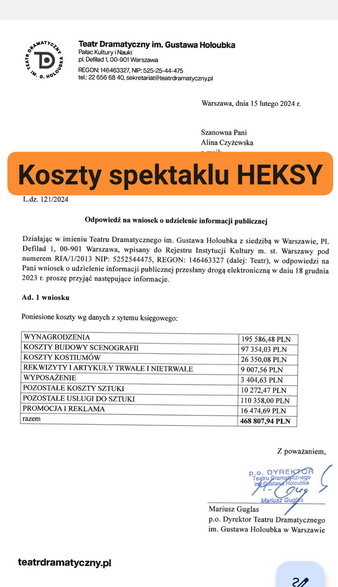 Spektakl "Heksy" w Teatrze Dramatycznym - szczegółowe wydatki