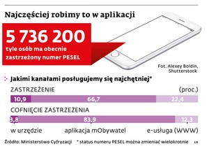 Najczęściej robimy to w aplikacji