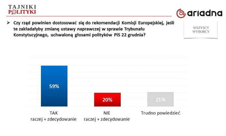 Rys. 5., fot. www.tajnikipolityki.pl