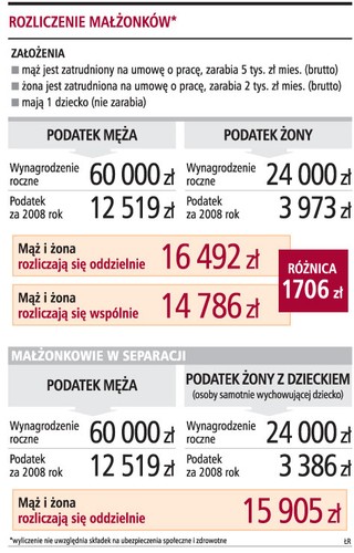 Prawo do ulgi zależy od miejsca zamieszkania konkubentów