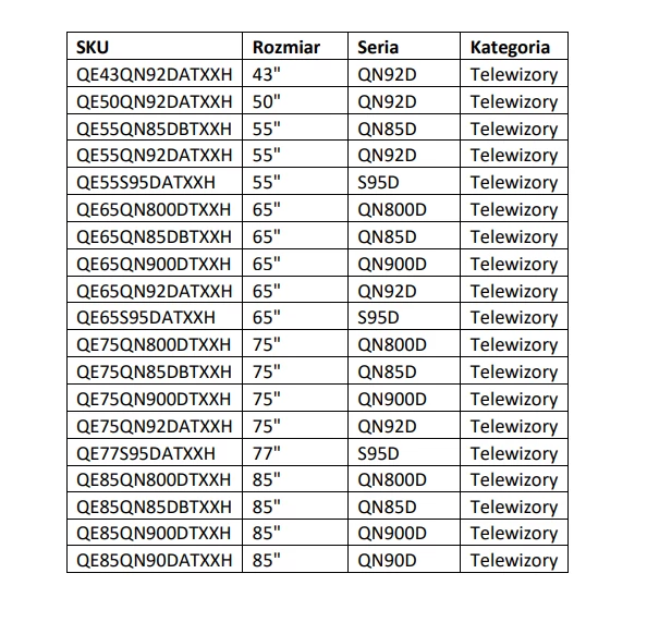 Lista telewizorów Samsung objętych promocją w ramach przedsprzedaży