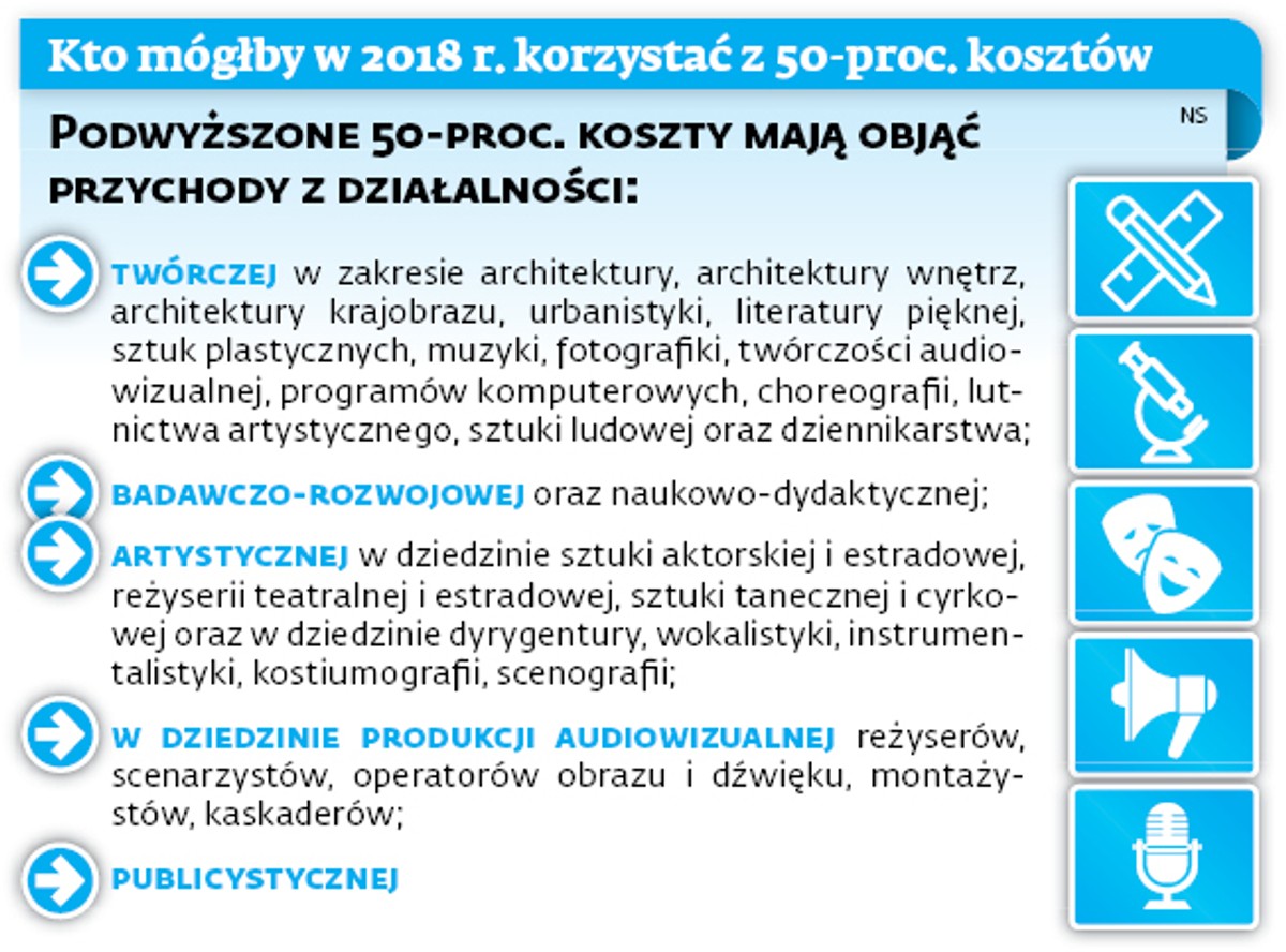 Kto mógłby w 2018 r. korzystać z 50-proc. kosztów