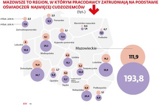 Gigantyczna fala Ukraińców zalewa nasz rynek pracy