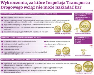 Wykroczenia, za które Inspekcja Transportu Drogowego wciąż nie może nakładać kar