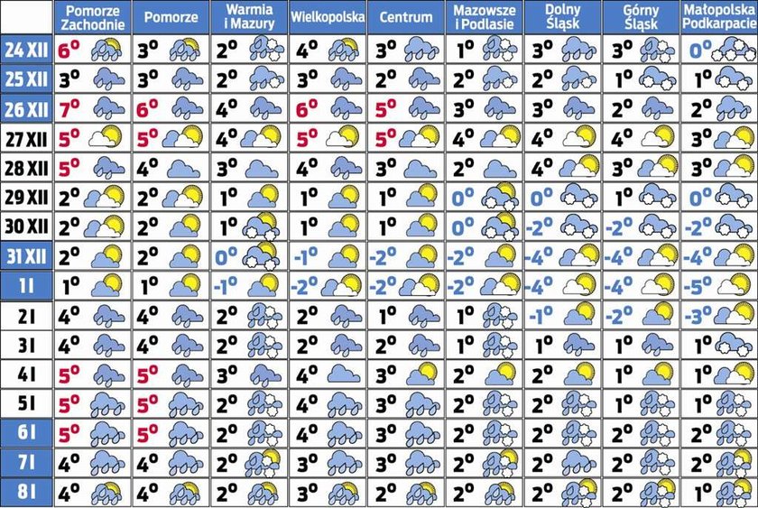 Prognoza pogody na święta i Nowy Rok. Będzie...