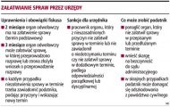 Załatwianie spraw przez urzędy