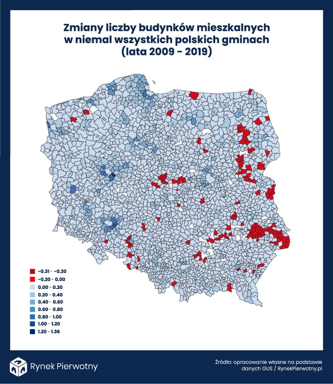 Zmiana liczby budynków