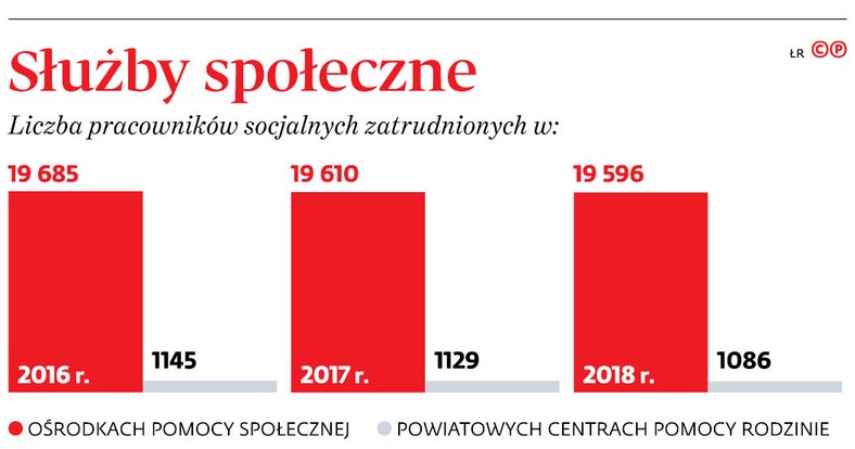 Służby społeczne