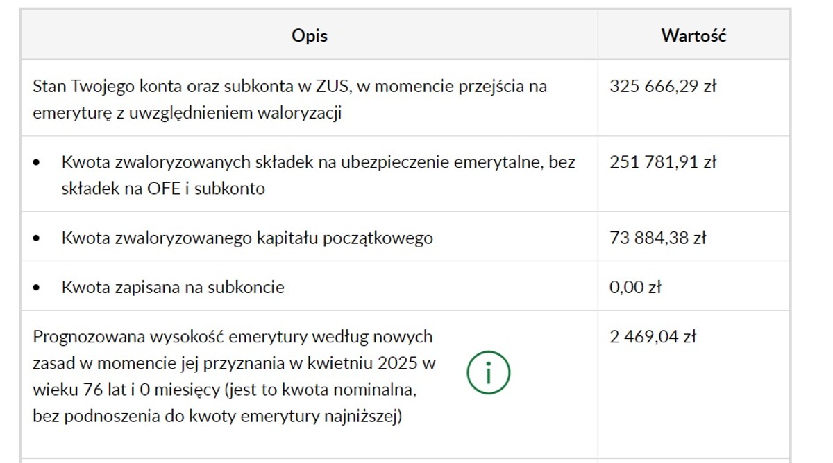 Prognozowana wysokość emerytury - kalkulator emerytalny ZUS