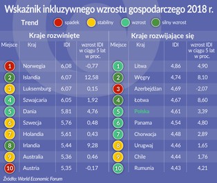 Liderzy zrównoważonego rozwoju