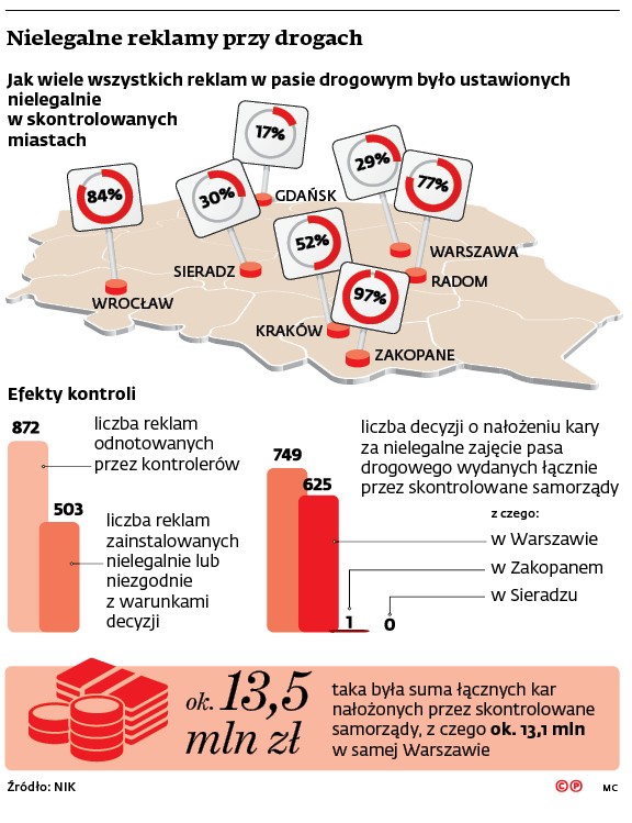 Nielegalne reklamy przy drogach