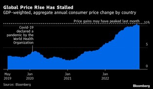 Co dalej z inflacją i globalną gospodarką? Te wykresy i mapy wiele wyjaśniają
