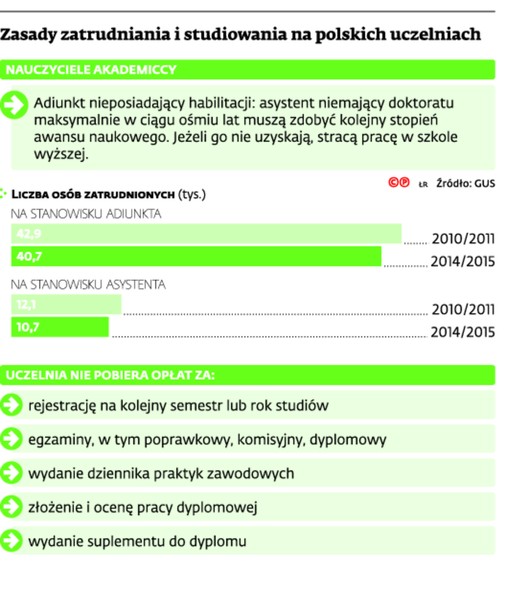 Zasady zatrudniania i studiowania na polskich uczelniach