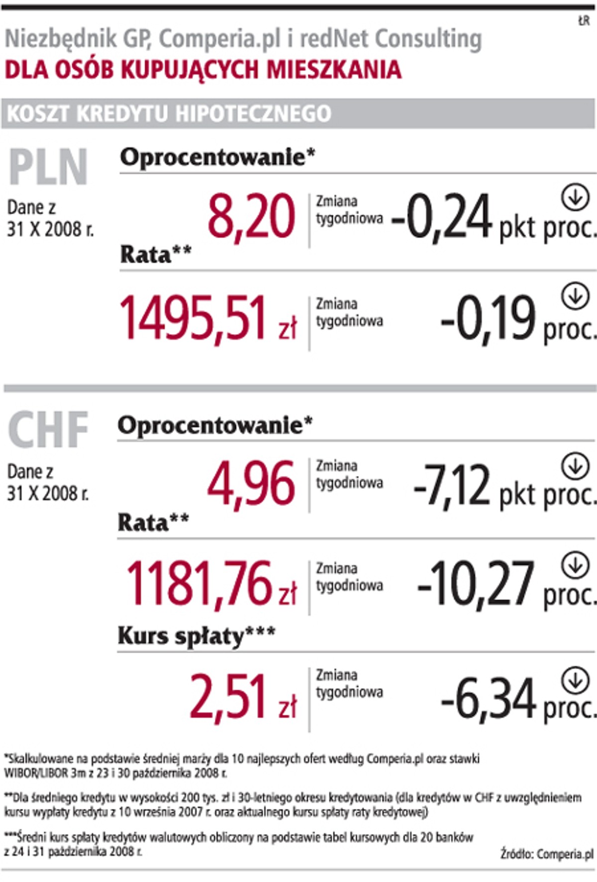 Niezbędnik GP, Comperia.pl i redNet Consulting